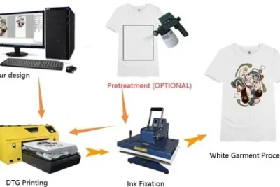 White-Garment-Printing-process-1-1.webp